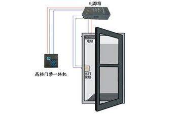 如何配置門禁系統(tǒng)？