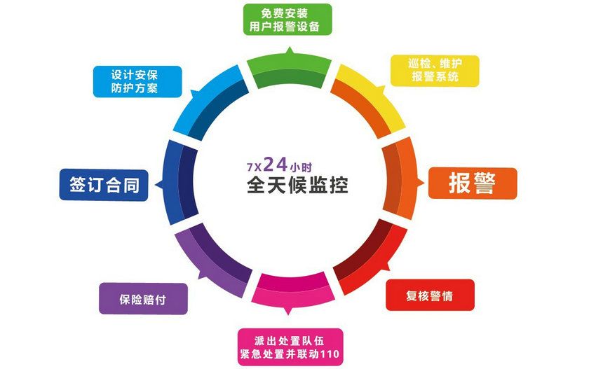 哪些安防公司在安防運營系統(tǒng)中占有先機？