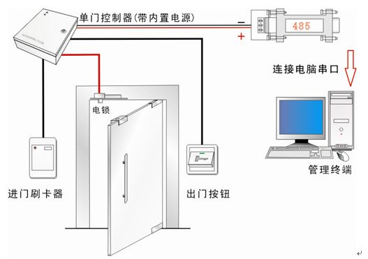 門(mén)禁系統(tǒng)故障排除方法及常見(jiàn)問(wèn)題處理