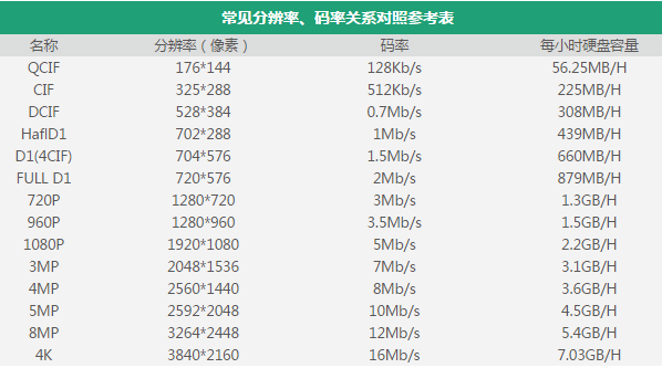 NVR錄像存儲(chǔ)大小在線計(jì)算工具