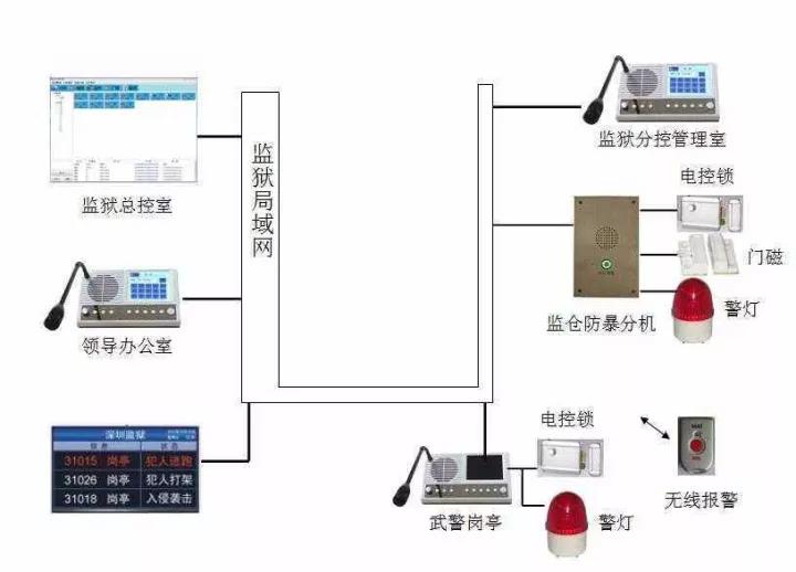 安防專業(yè)對講都有哪些落地應用？