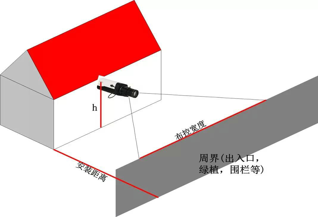 大華聲光警戒IPC報警音頻聯(lián)動功能介紹(視頻)